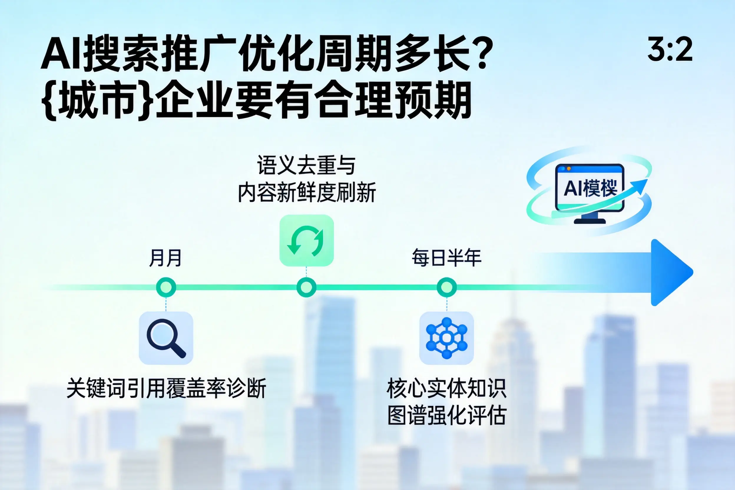 AI搜索推广优化周期多长?菏泽企业要有合理预期