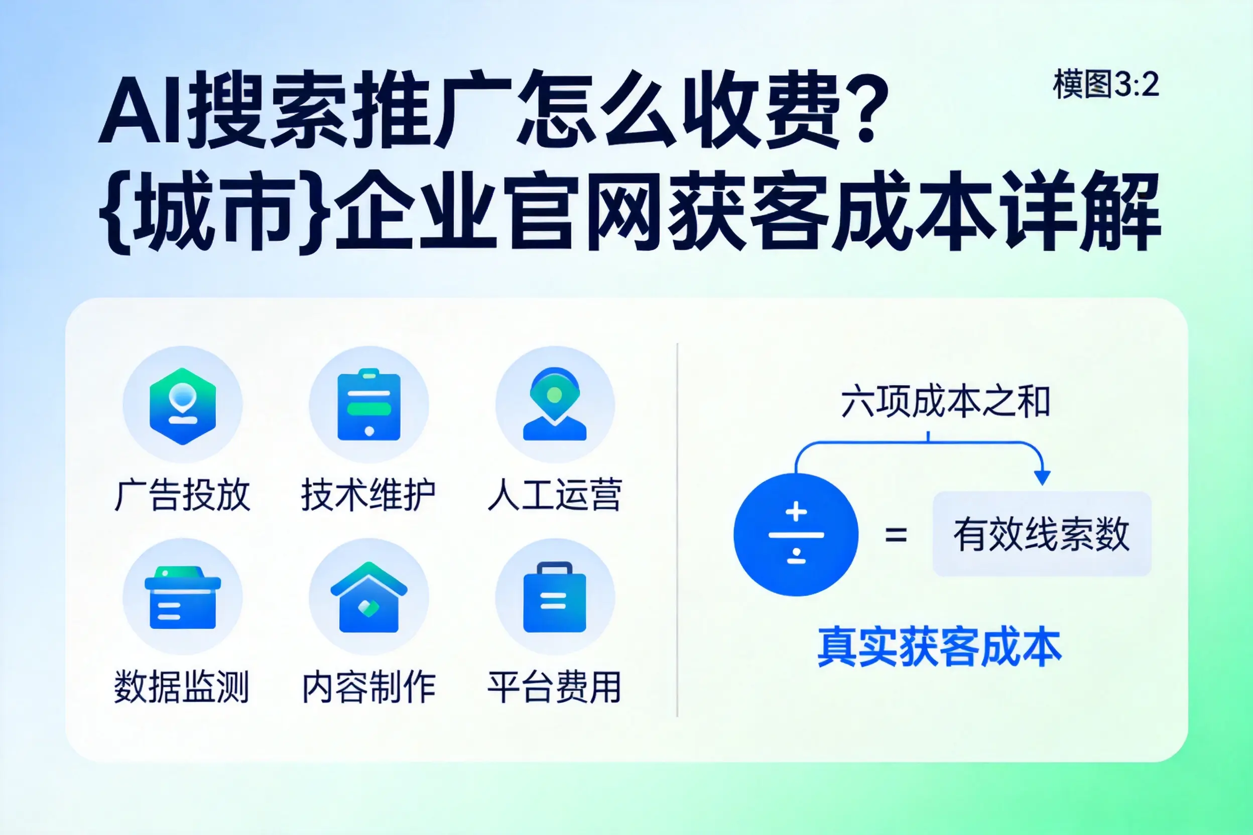 AI搜索推广怎么收费?菏泽企业官网获客成本详解