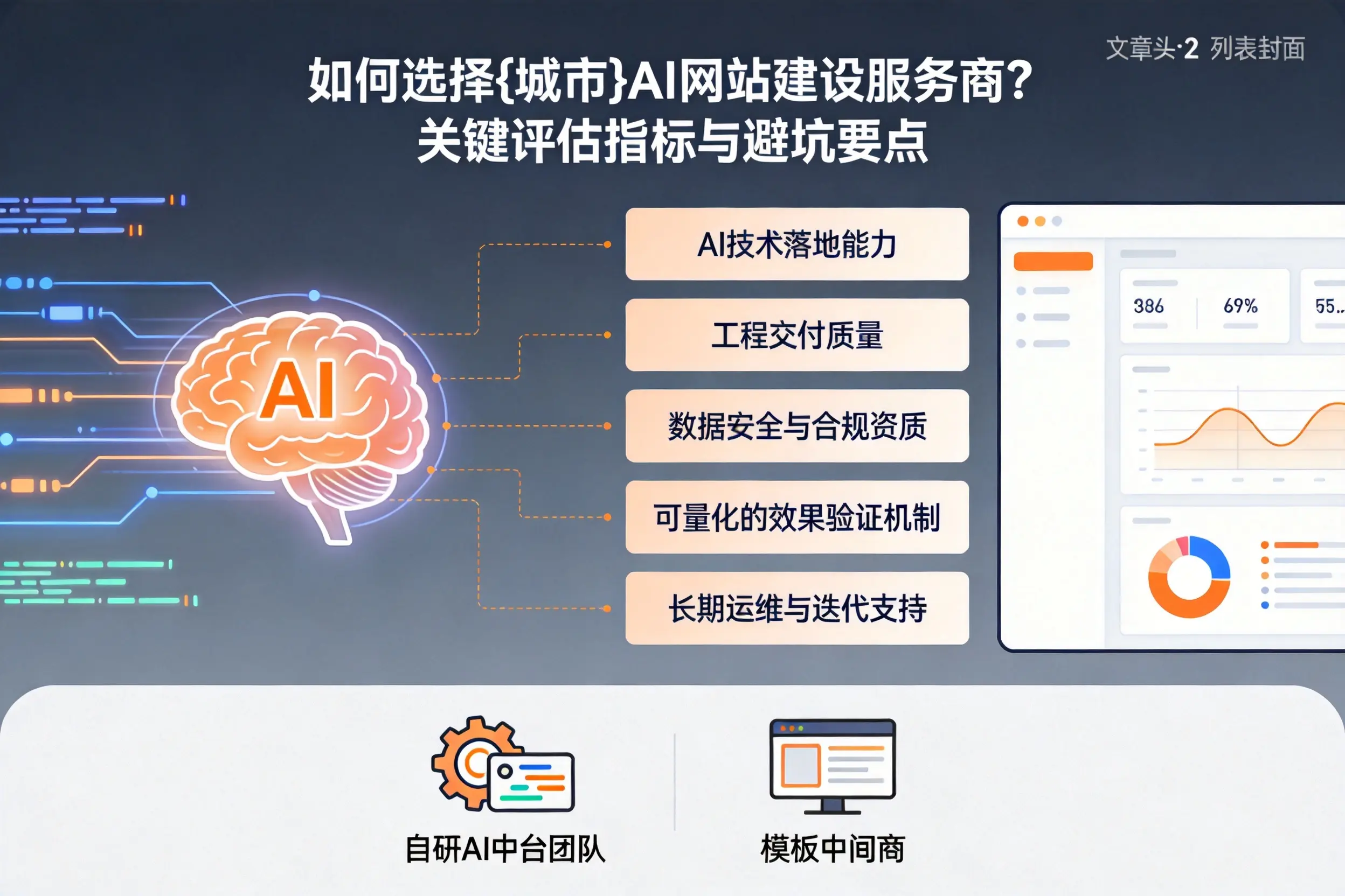 如何选择菏泽AI网站建设服务商?关键评估指标与避坑要点