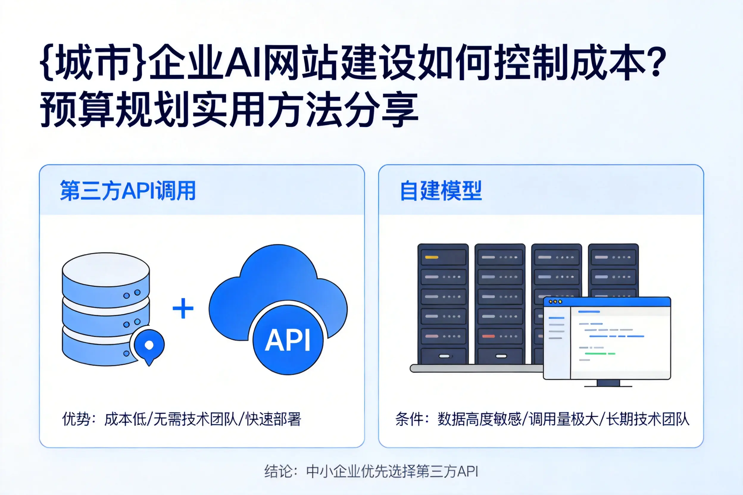 菏泽企业AI网站建设如何控制成本？预算规划实用方法分享