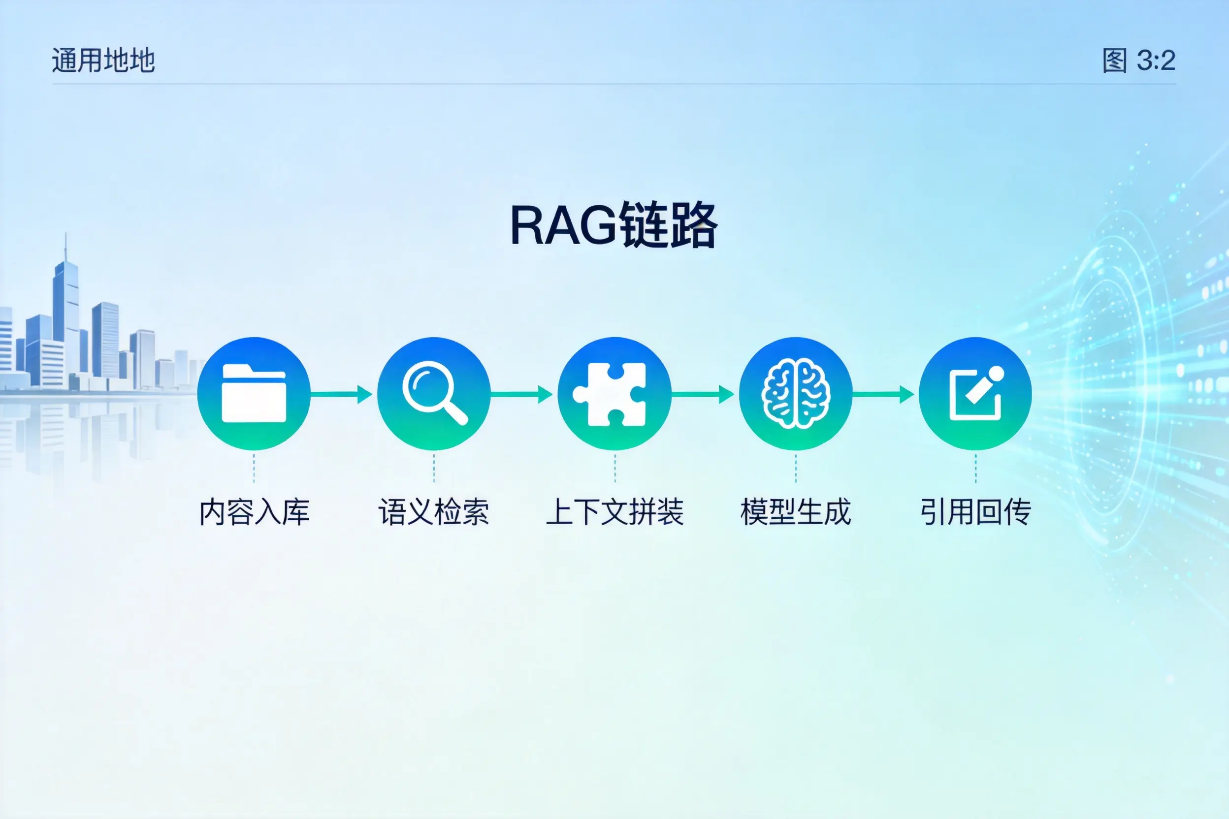 手把手教你菏泽AI网站建设：搭建智能官网的完整教程