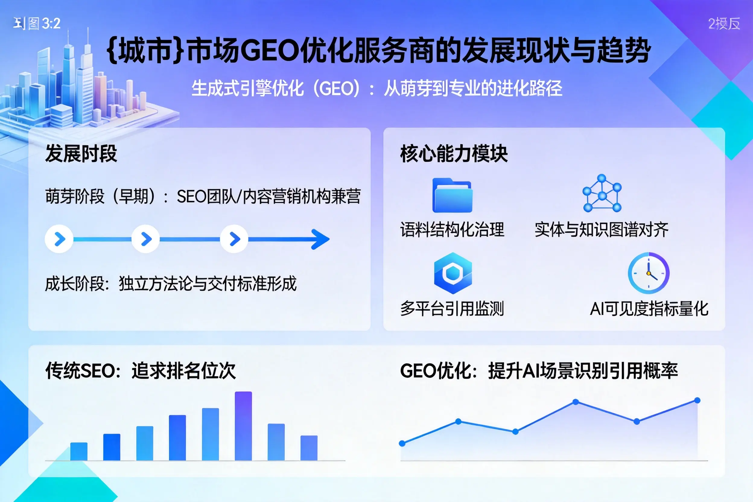 菏泽市场GEO优化服务商的发展现状与趋势
