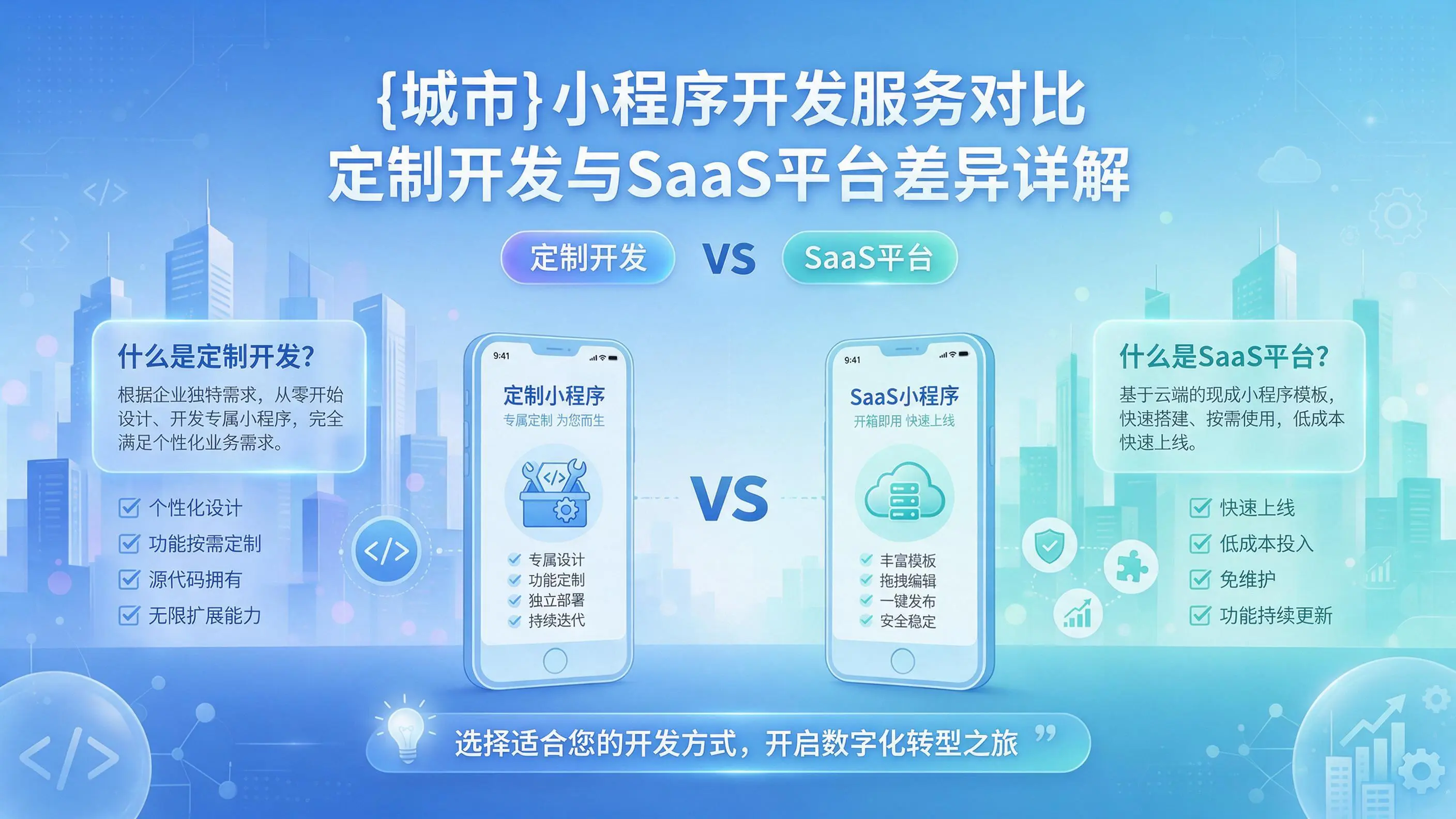 菏泽小程序开发服务对比：定制开发与SaaS平台差异详解