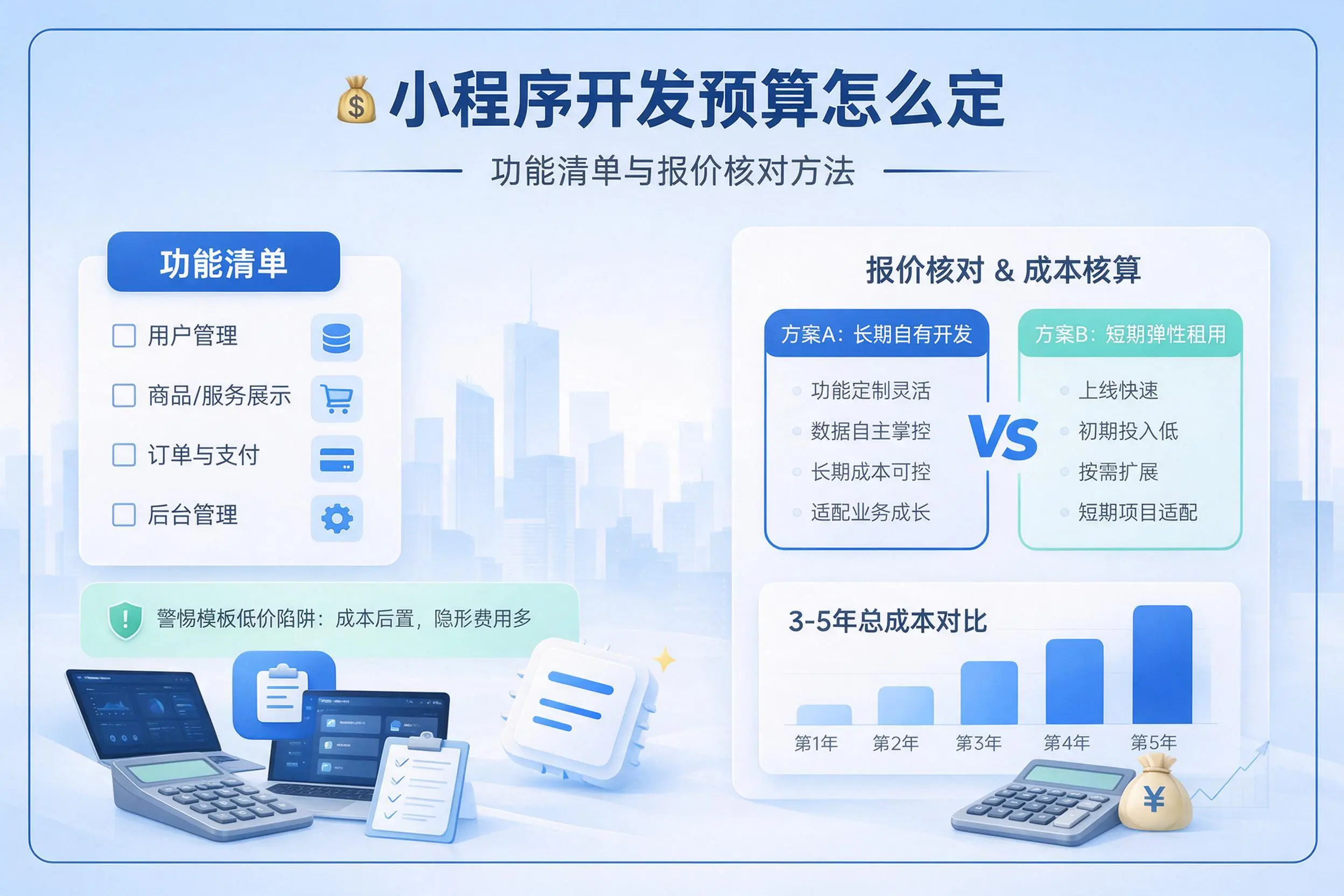 菏泽小程序开发预算怎么定：功能清单与报价核对方法