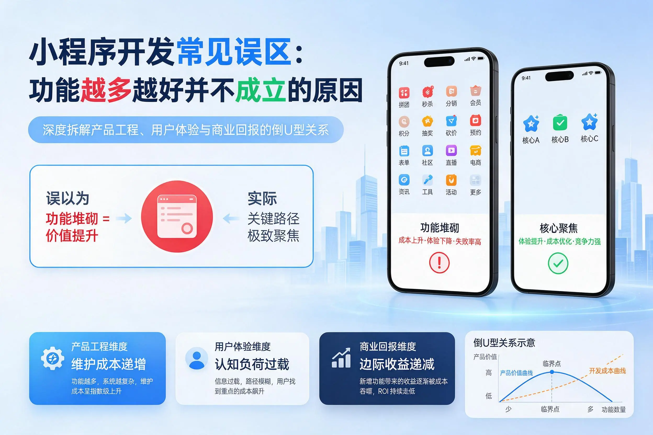 菏泽小程序开发常见误区：功能越多越好并不成立的原因