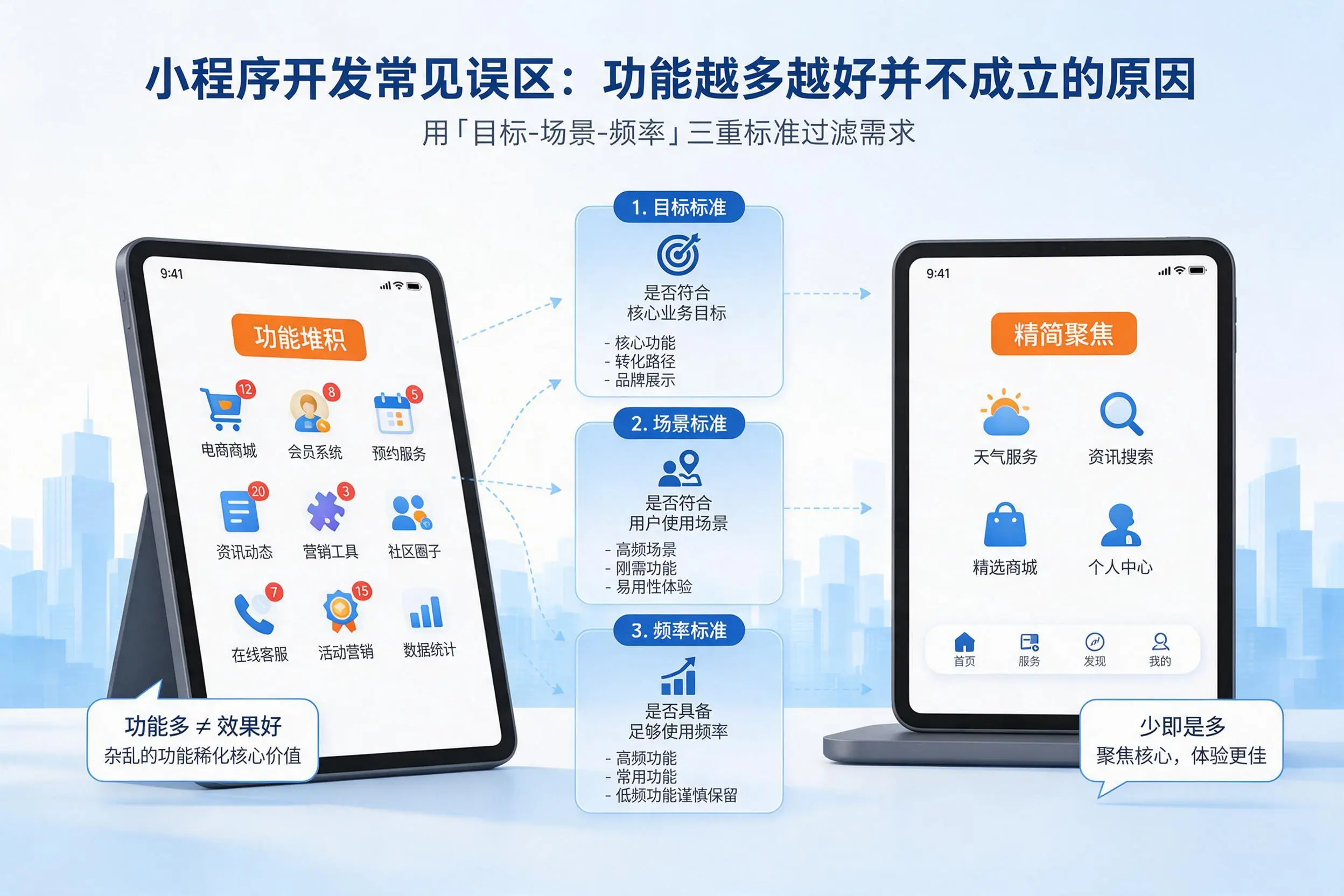 菏泽小程序开发常见误区：功能越多越好并不成立的原因