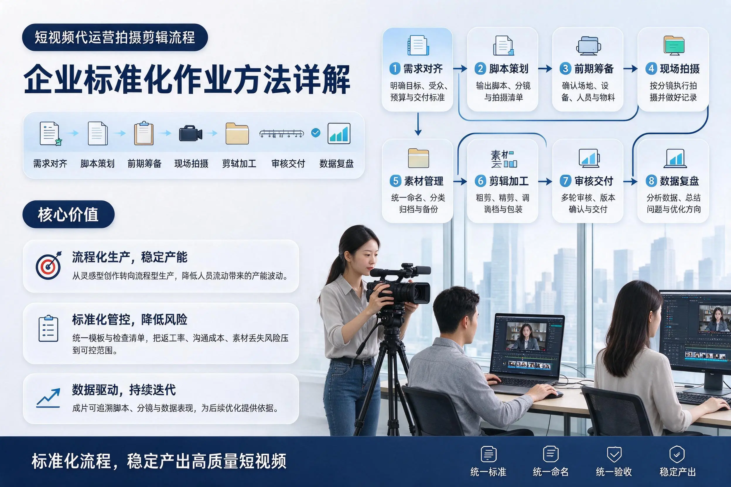 短视频代运营拍摄剪辑流程：菏泽企业标准化作业方法详解