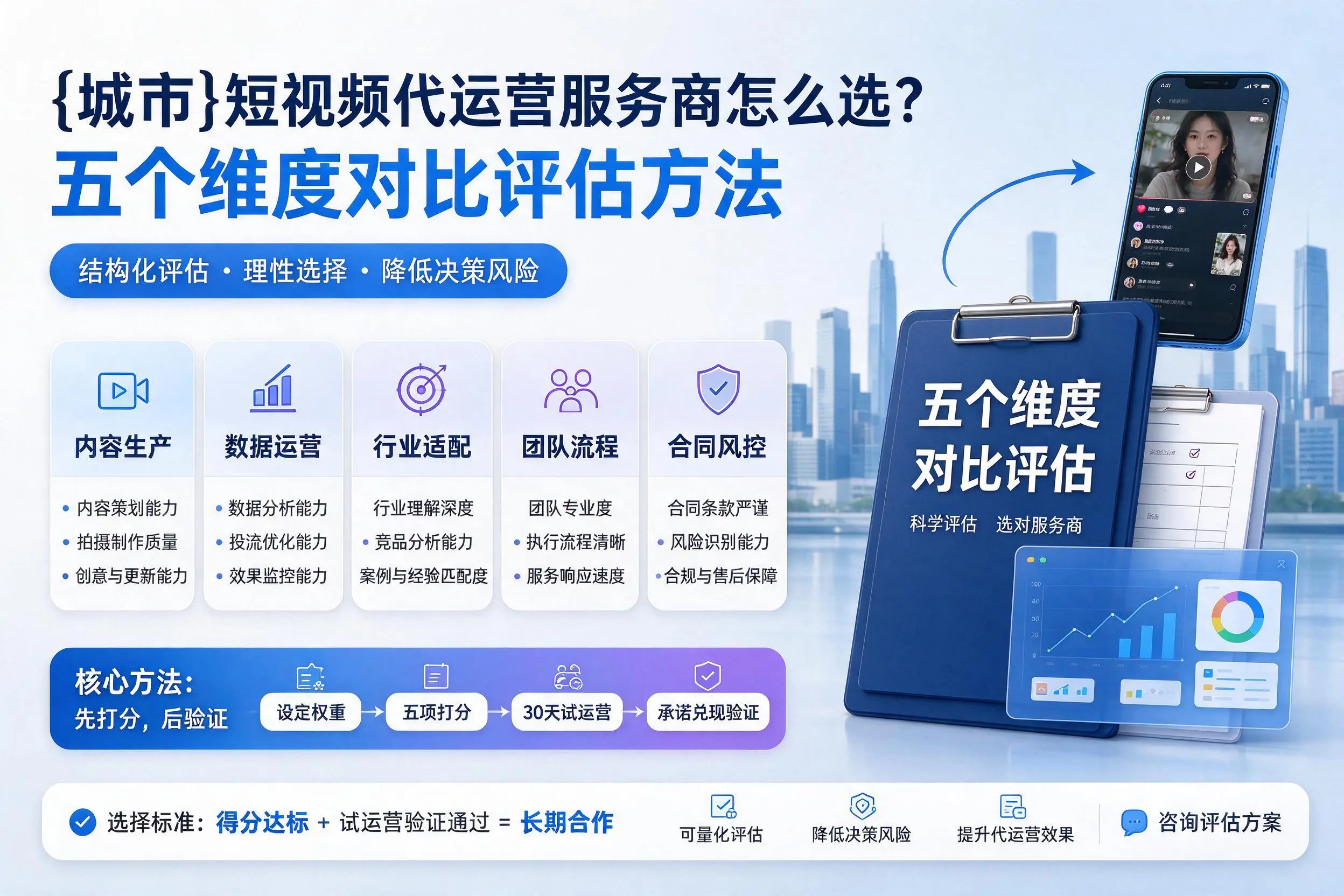 菏泽短视频代运营服务商怎么选?五个维度对比评估方法