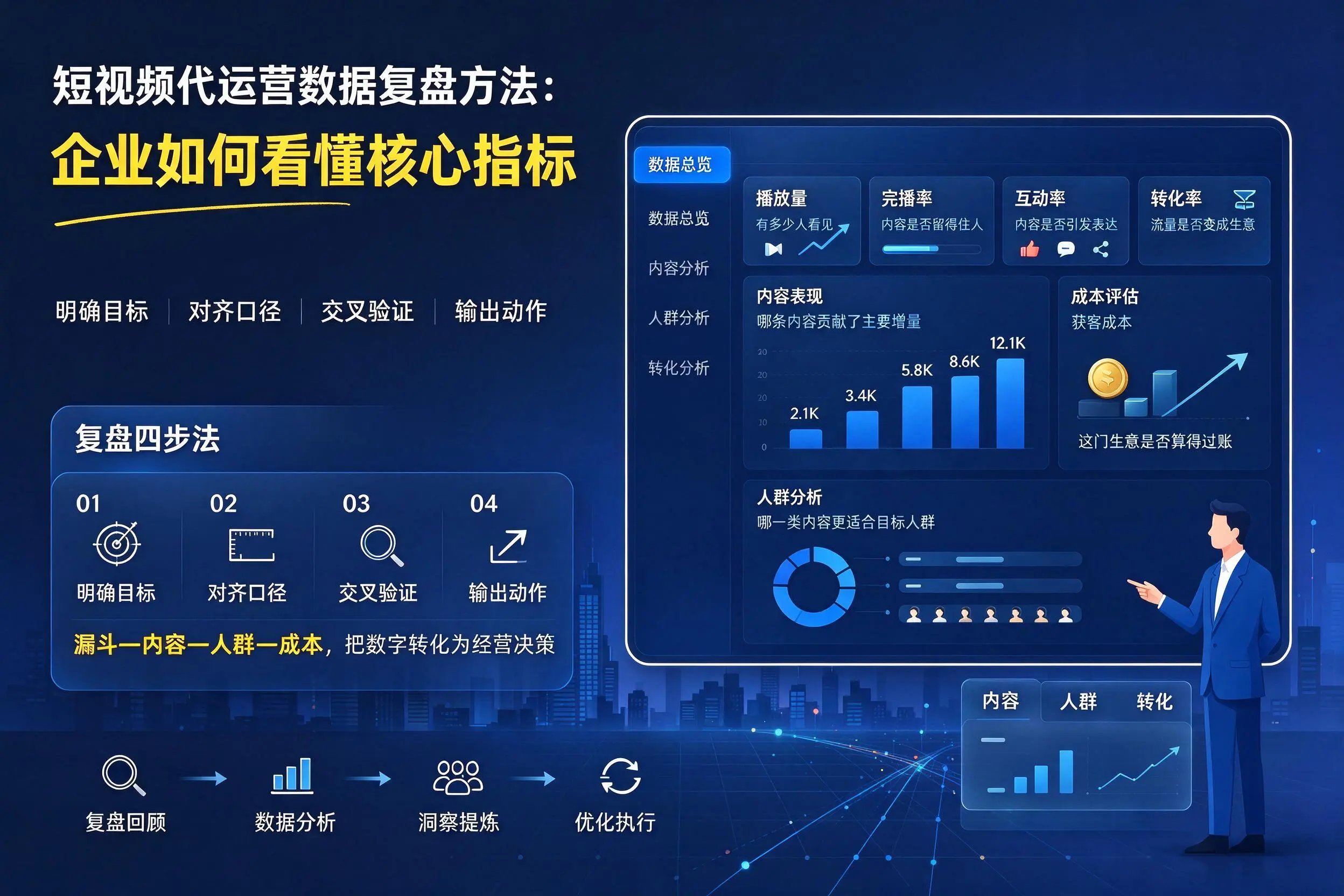 短视频代运营数据复盘方法:菏泽企业如何看懂核心指标