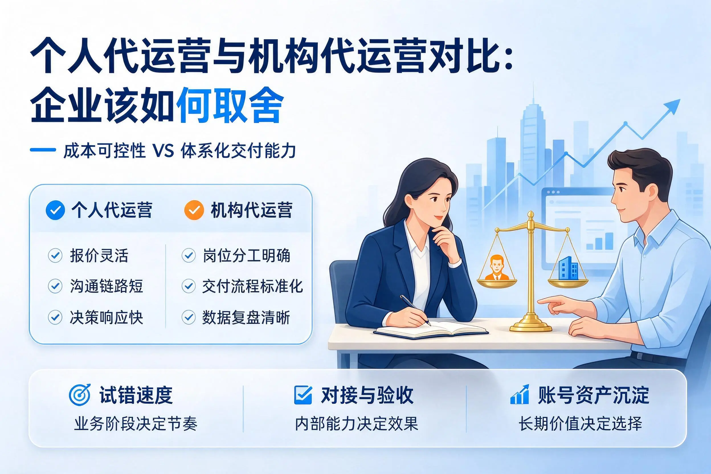 个人代运营与机构代运营对比:菏泽企业该如何取舍