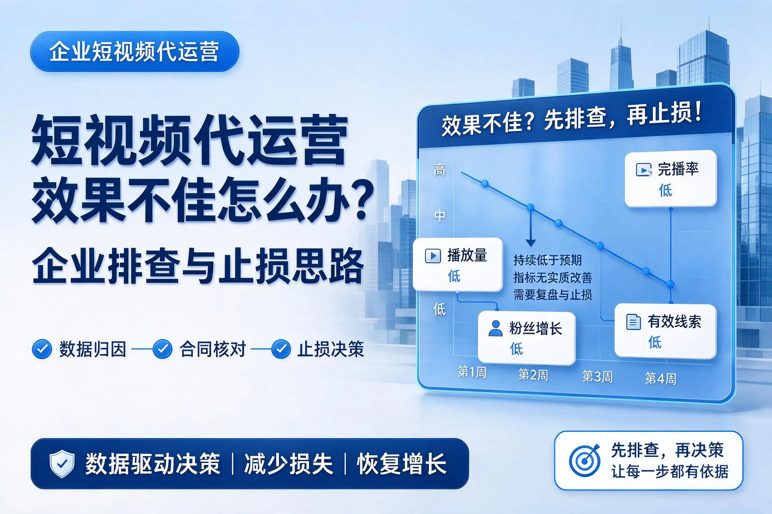 短视频代运营效果不佳怎么办？菏泽企业排查与止损思路