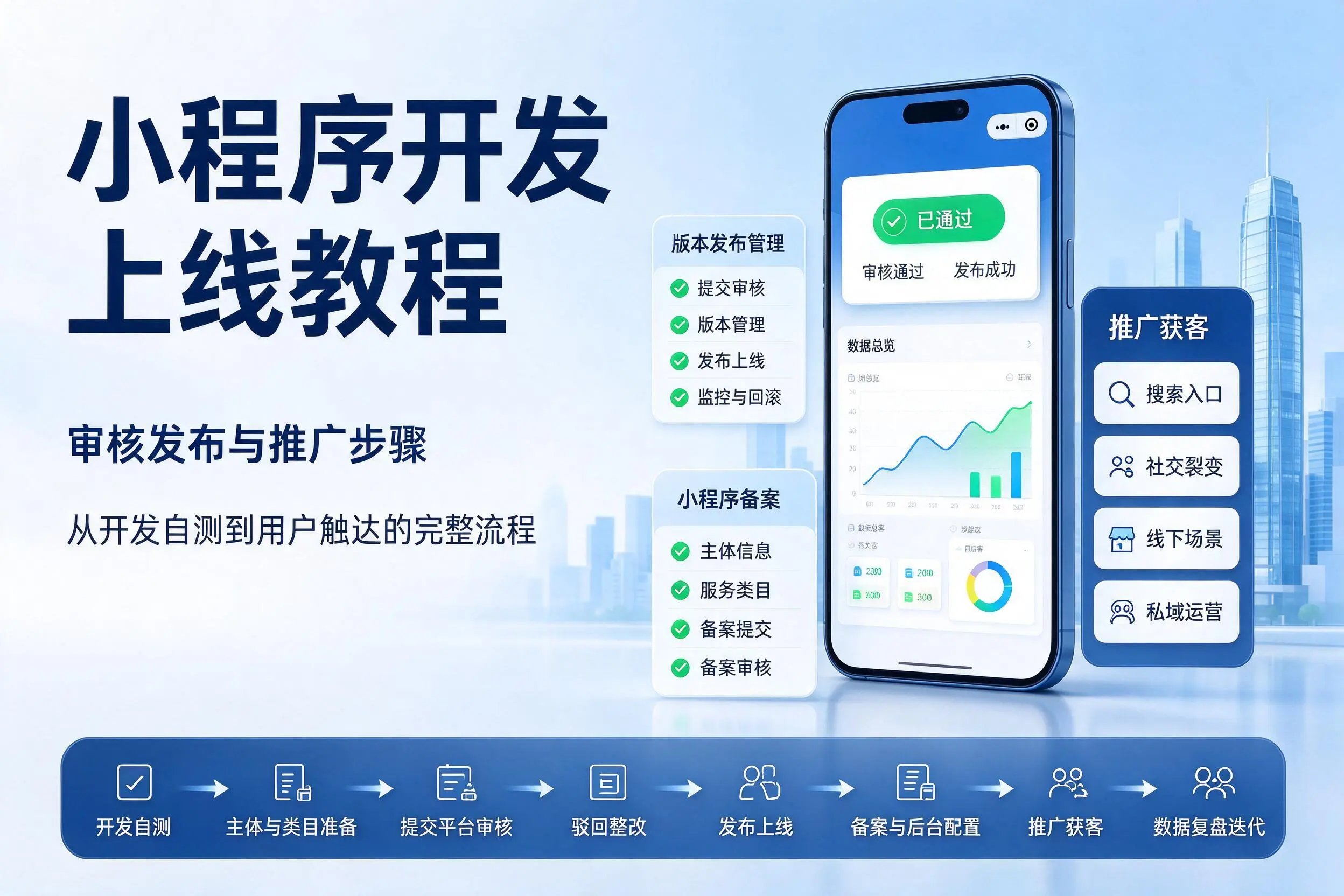 菏泽小程序开发上线教程:审核发布与推广步骤