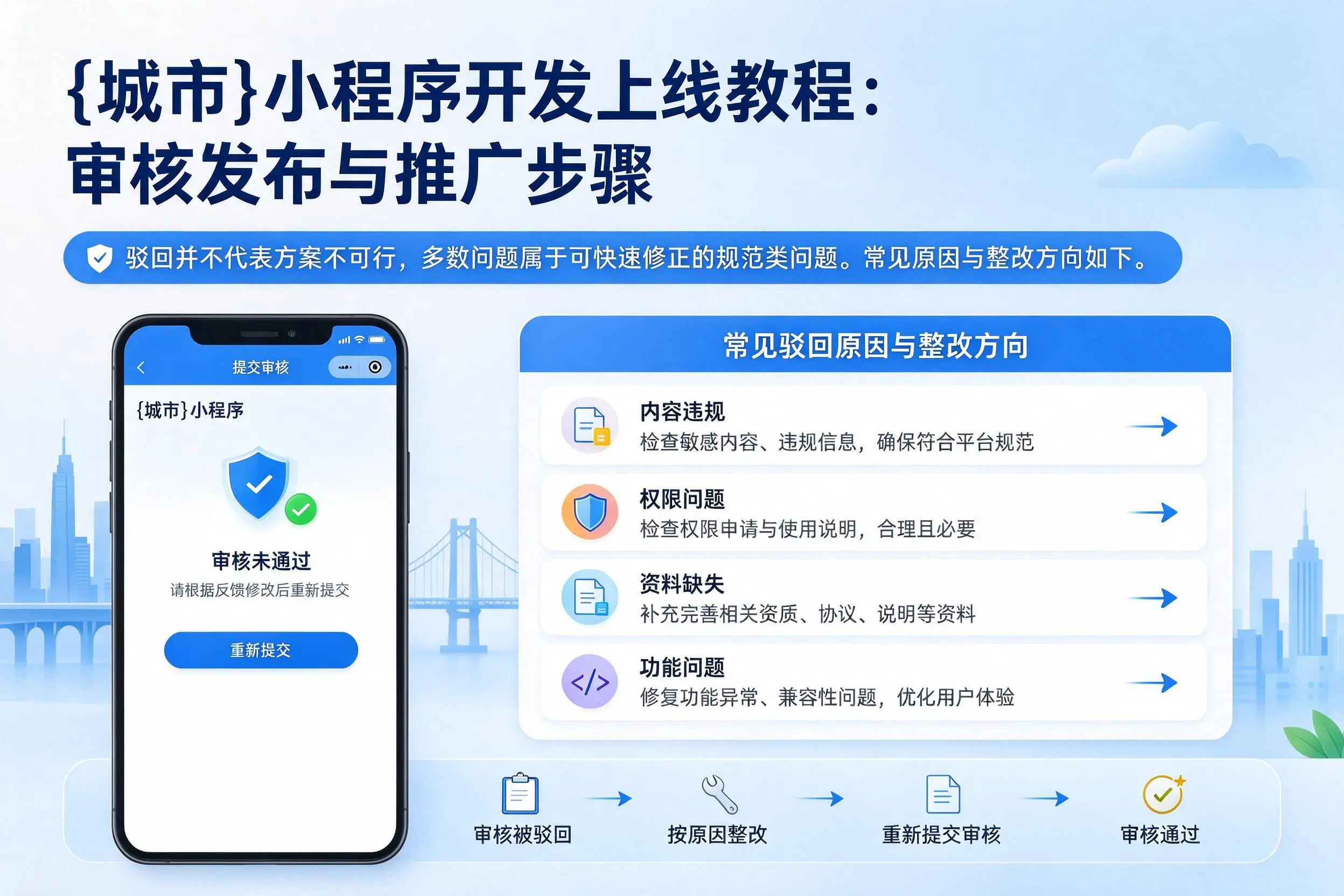 菏泽小程序开发上线教程:审核发布与推广步骤