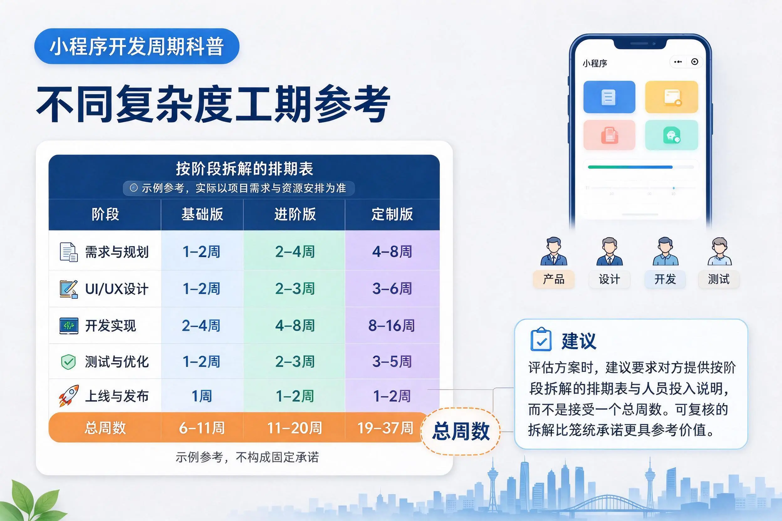菏泽小程序开发周期科普：不同复杂度工期参考