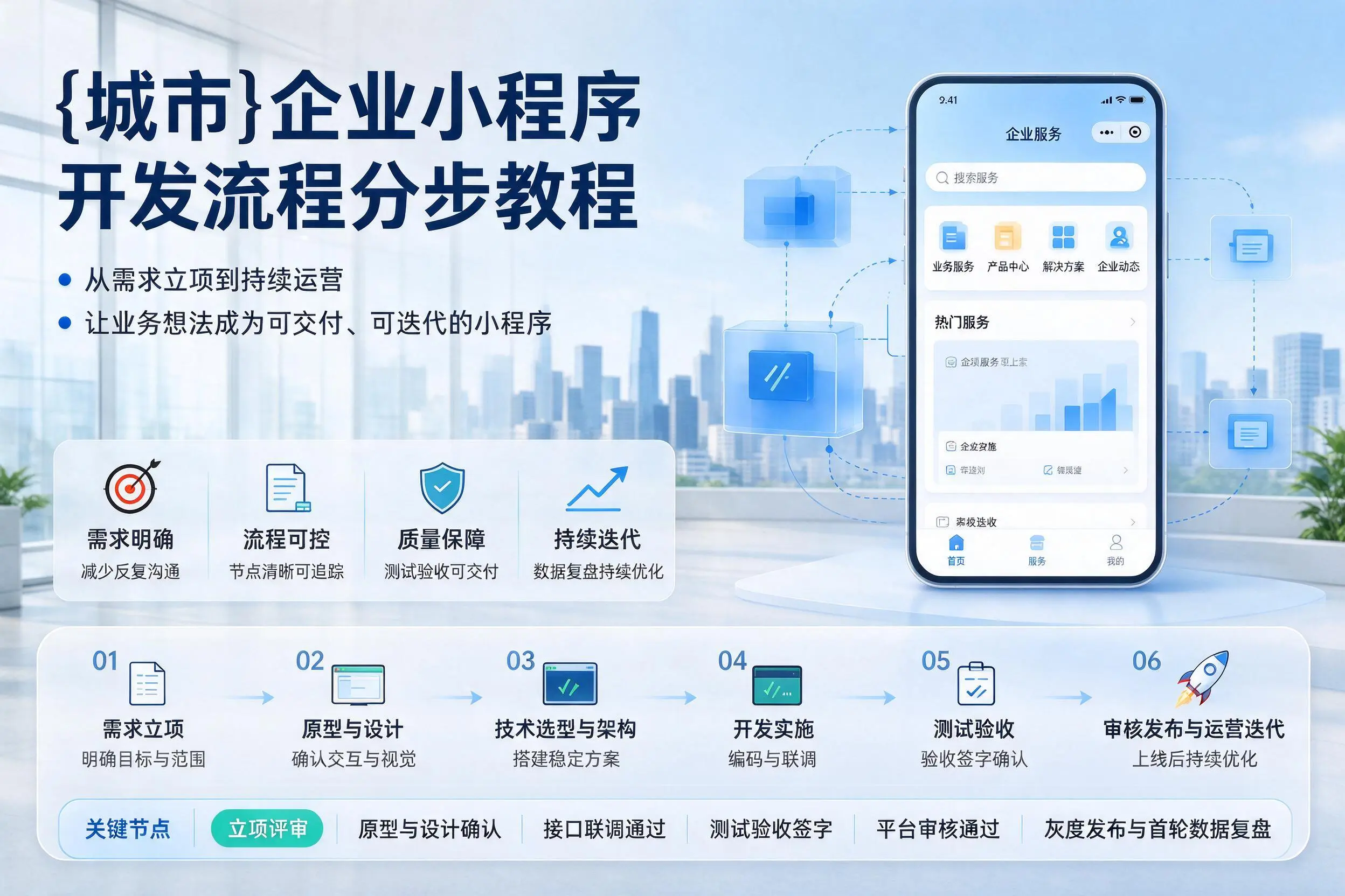 菏泽企业小程序开发流程分步教程与关键节点说明