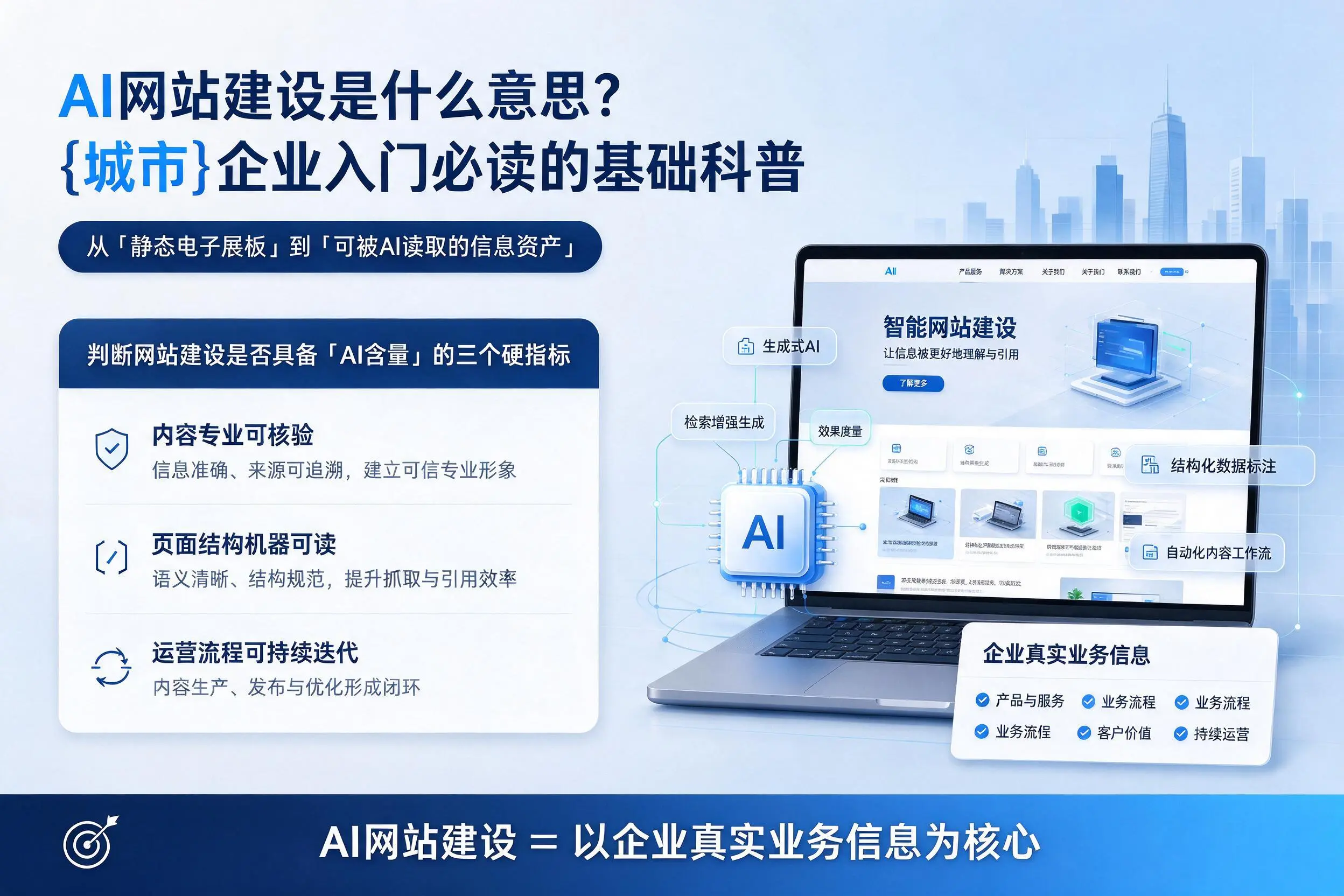 AI网站建设是什么意思？菏泽企业入门必读的基础科普