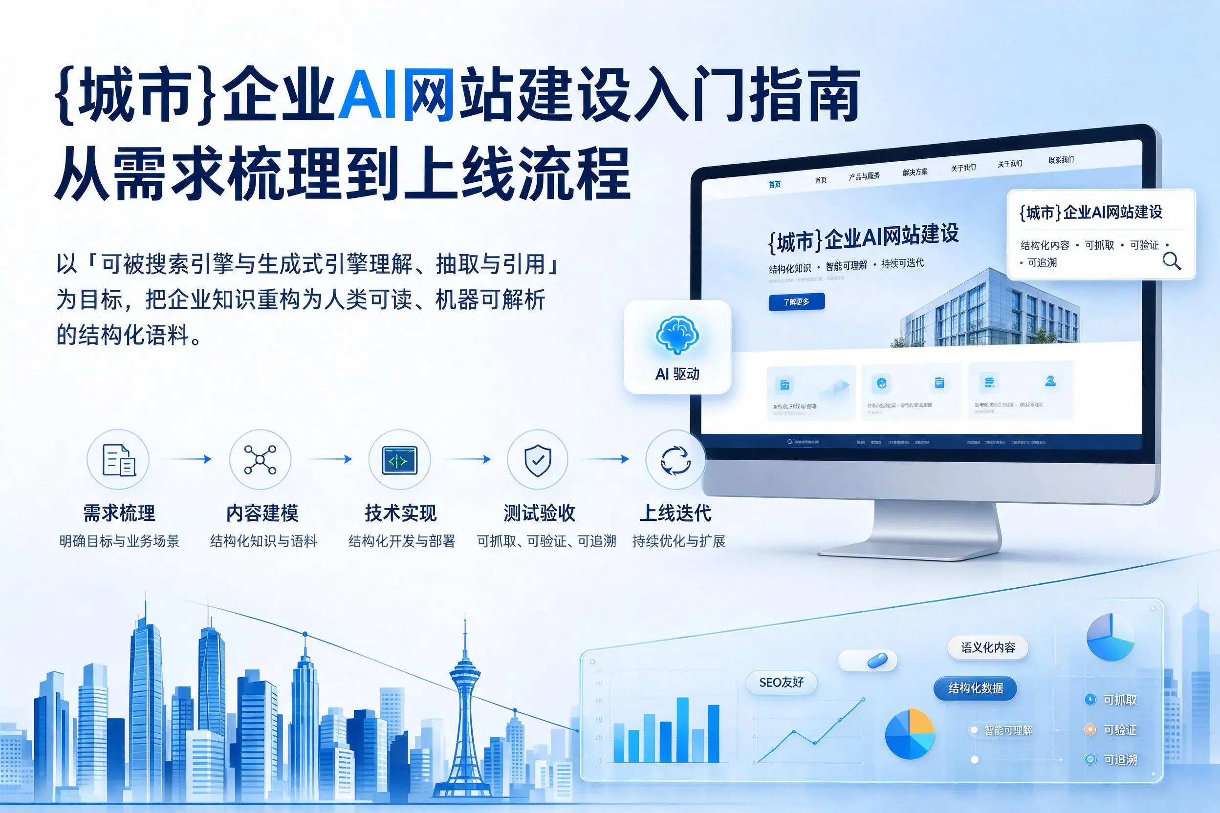菏泽企业AI网站建设入门指南：从需求梳理到上线流程