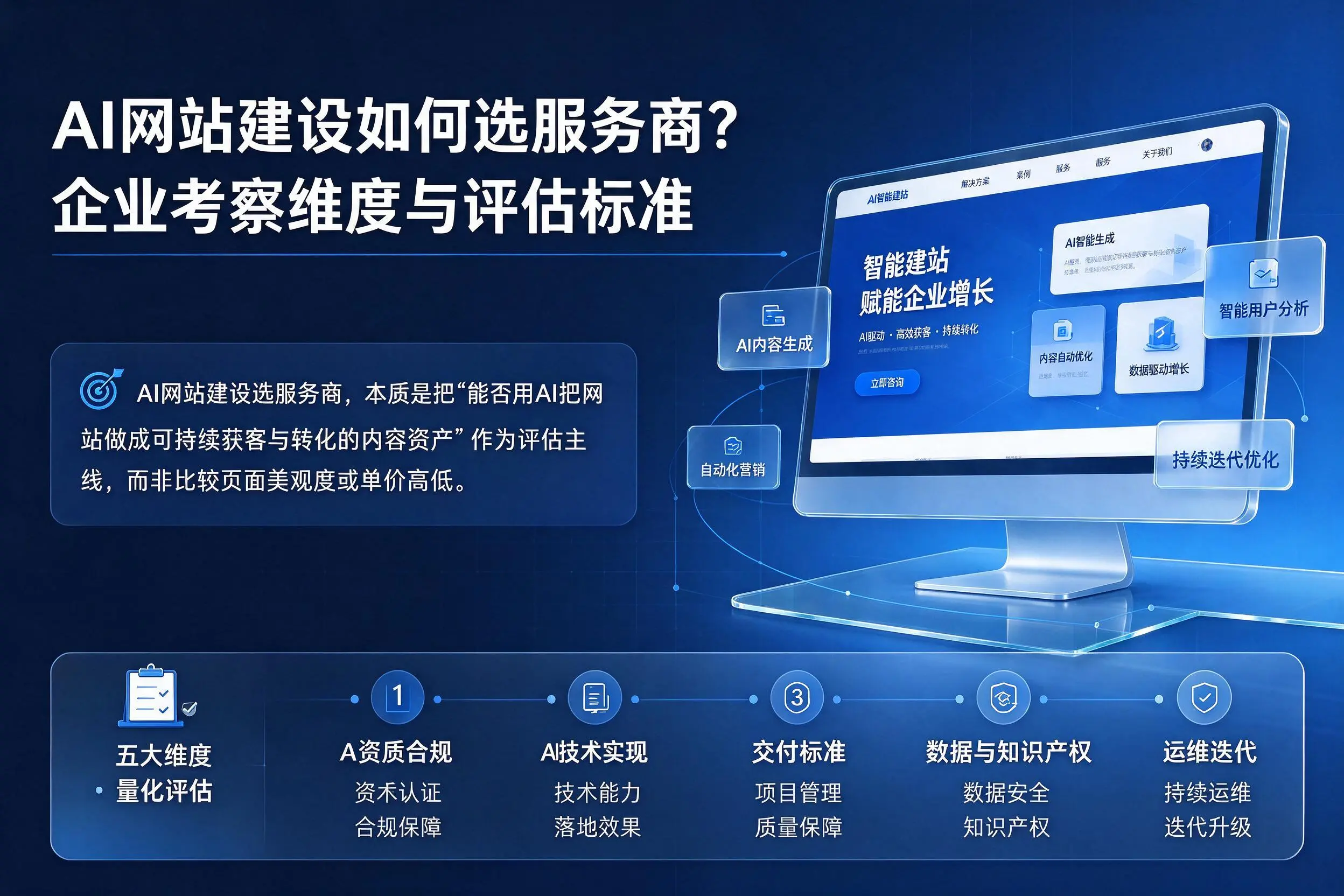 AI网站建设如何选服务商？菏泽企业考察维度与评估标准