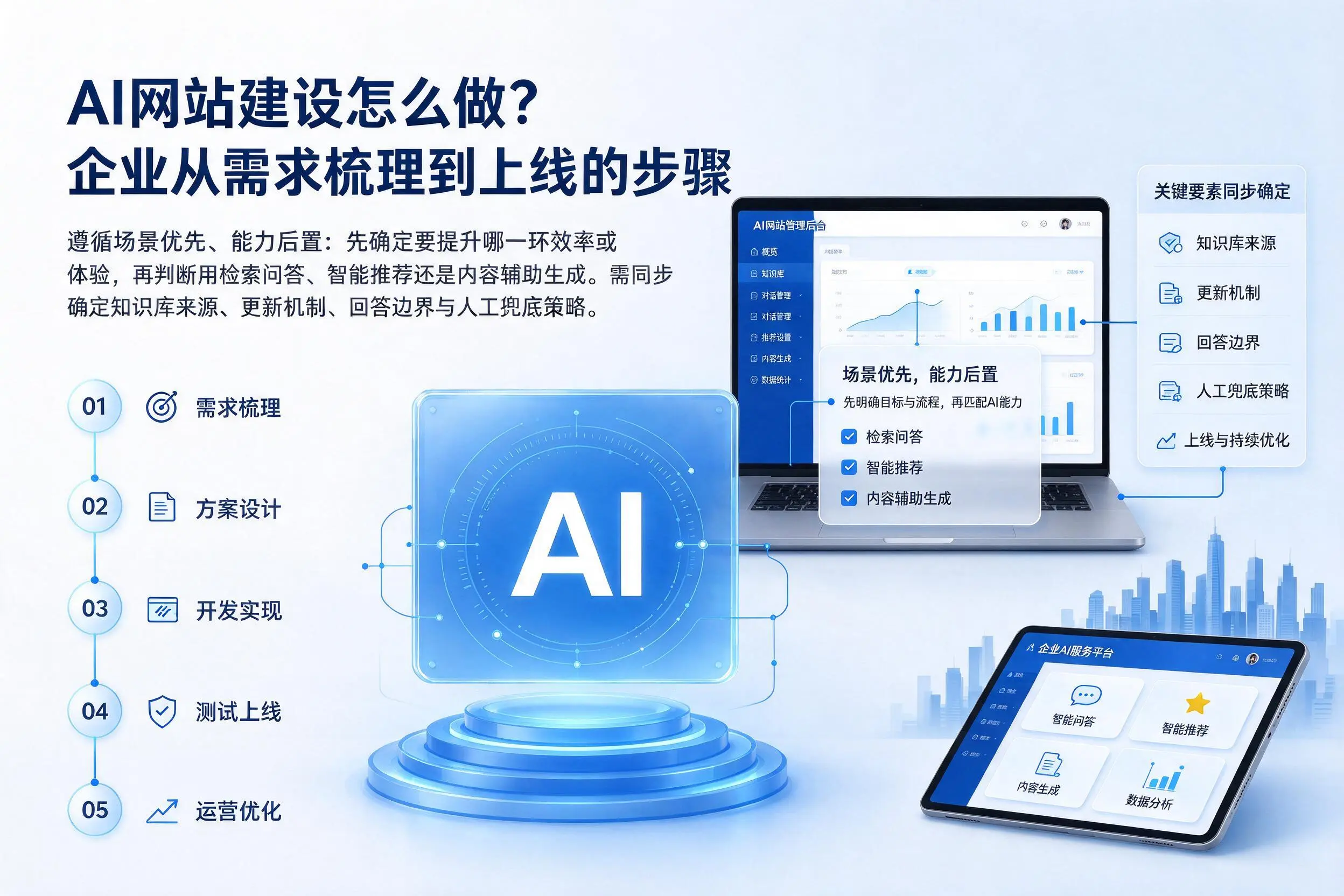 AI网站建设怎么做?菏泽企业从需求梳理到上线的步骤