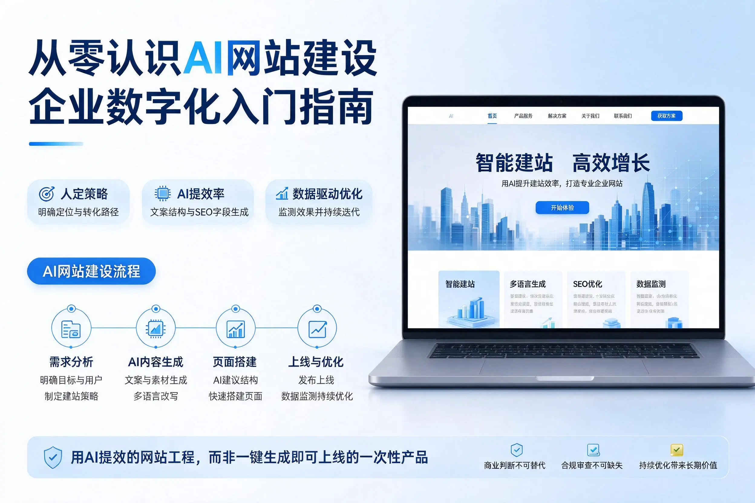从零认识AI网站建设，菏泽企业数字化入门指南