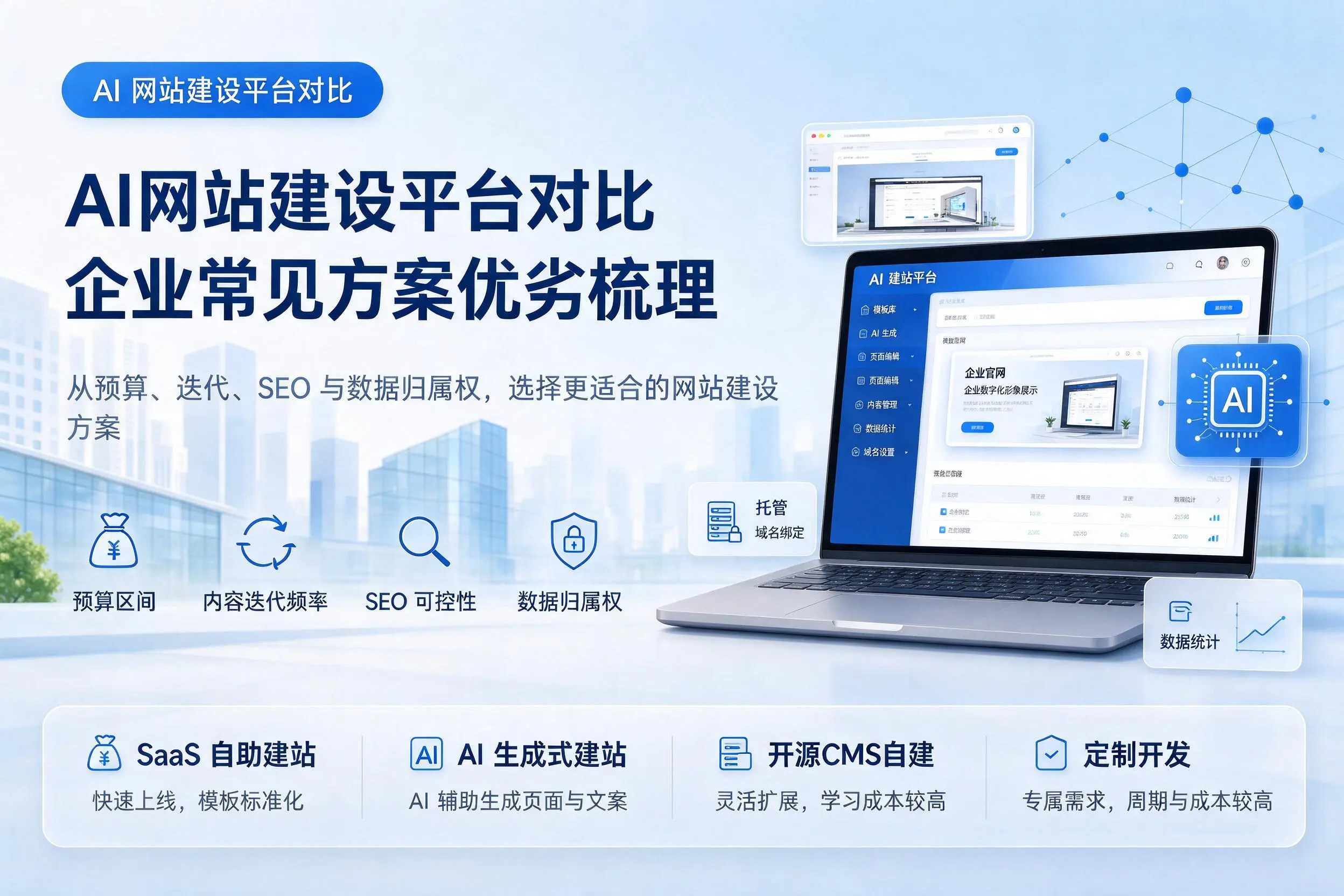 AI网站建设平台对比,菏泽企业常见方案优劣梳理