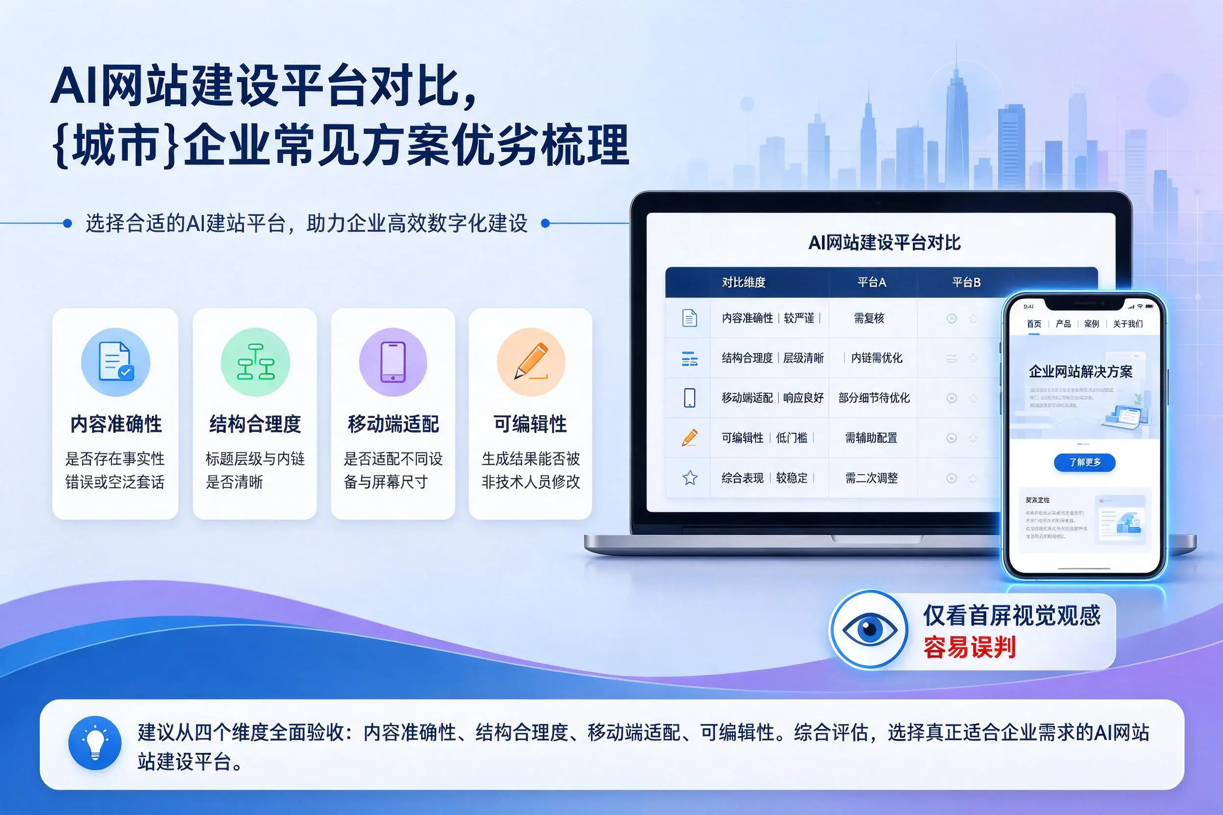 AI网站建设平台对比,菏泽企业常见方案优劣梳理