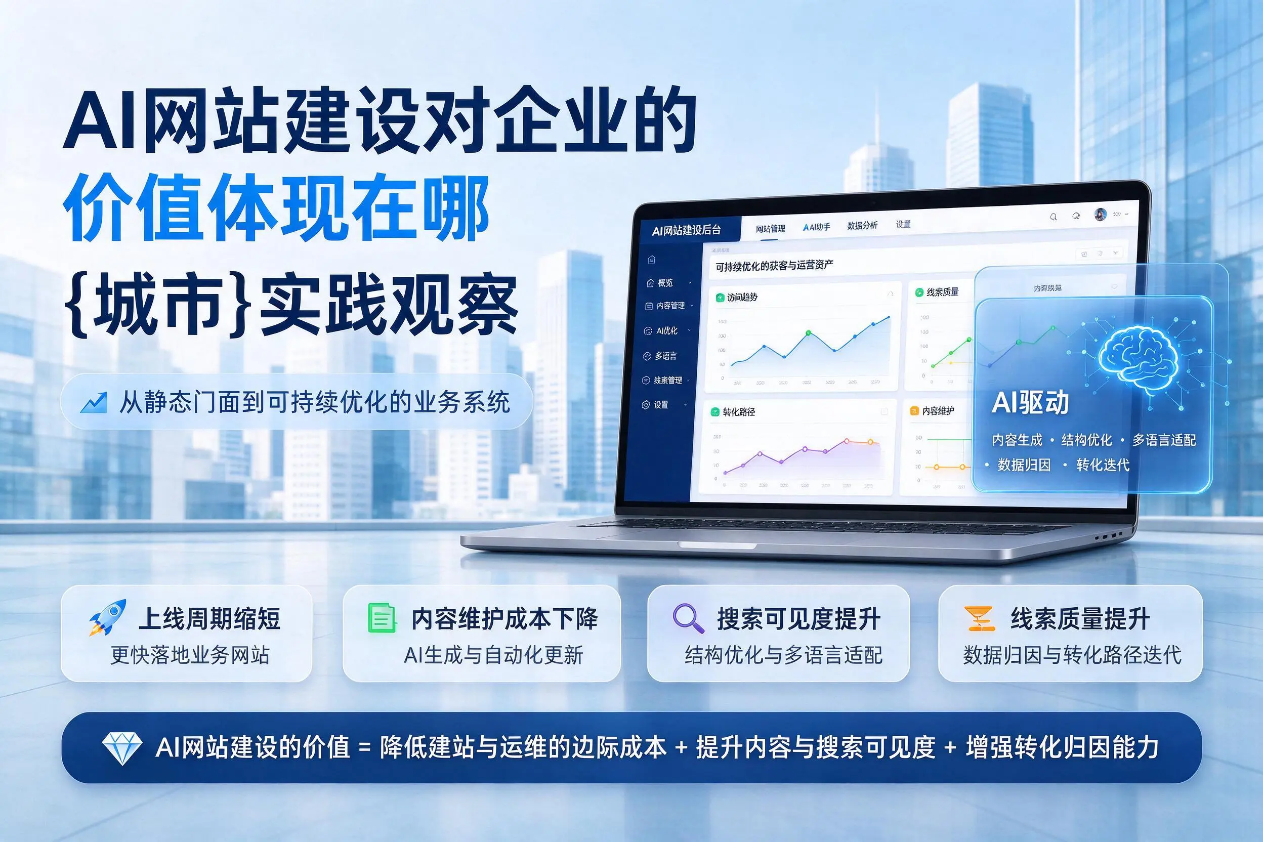 AI网站建设对企业的价值体现在哪,菏泽实践观察