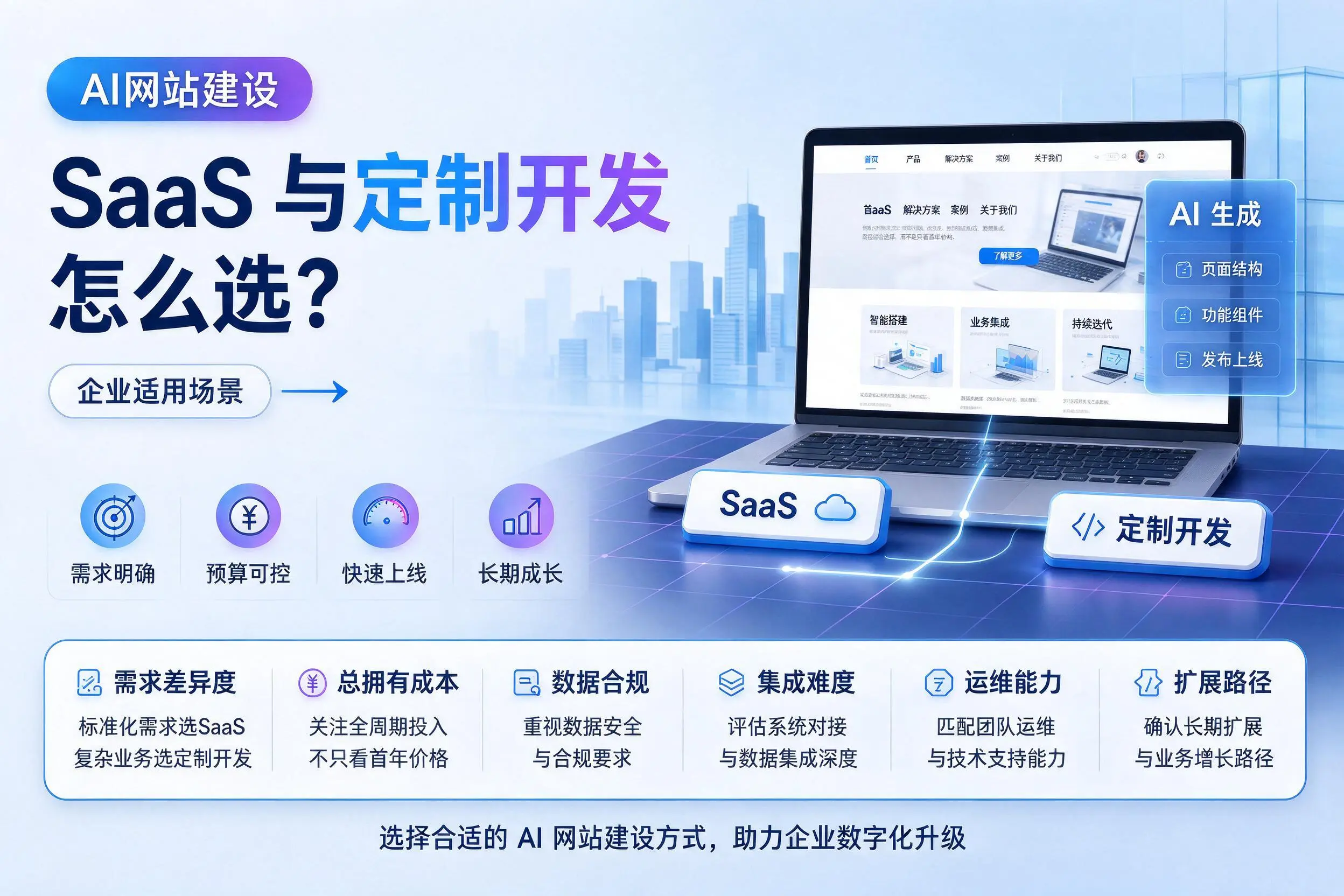 AI网站建设SaaS与定制开发怎么选？菏泽企业适用场景