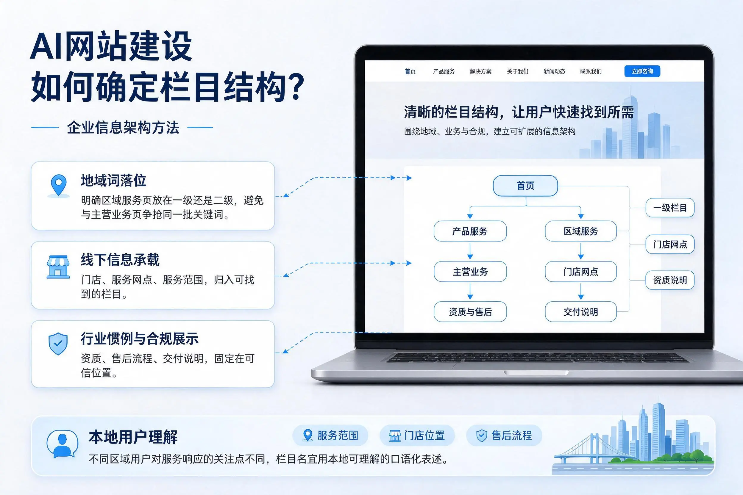 AI网站建设如何确定栏目结构？菏泽企业信息架构方法