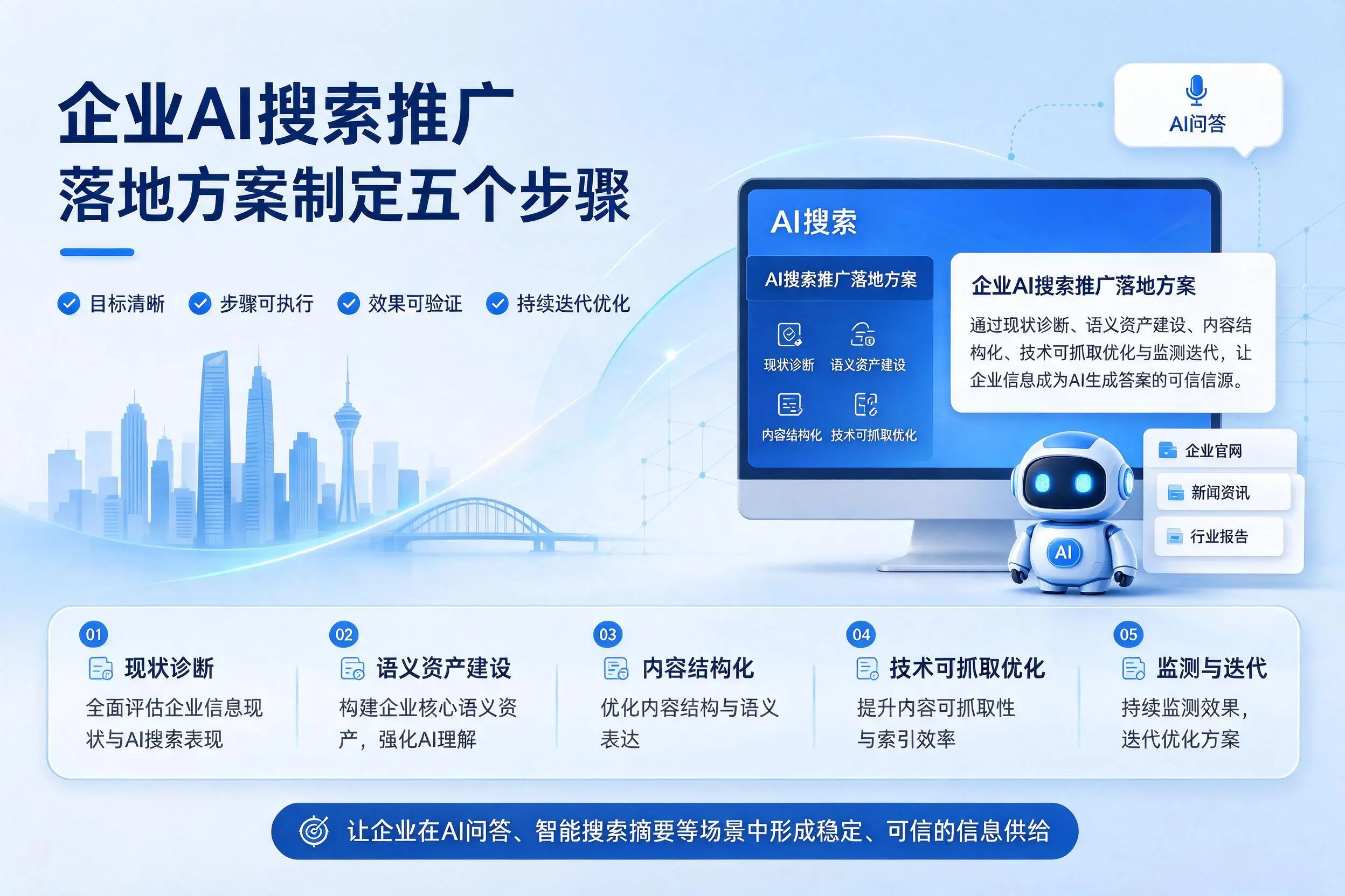 菏泽企业AI搜索推广落地方案制定五个步骤