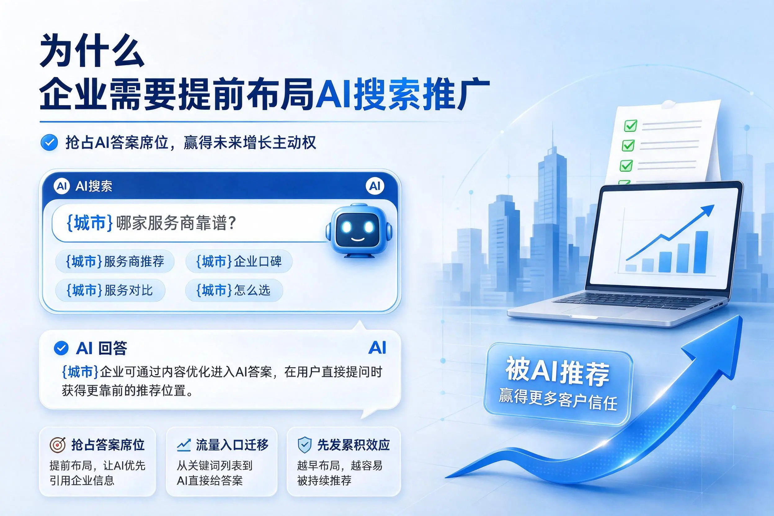 为什么菏泽企业需要提前布局AI搜索推广
